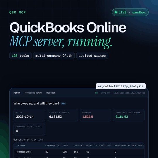 QBO MCP, a QuickBooks Online MCP server dashboard showing a live receivables risk analysis from the QuickBooks sandbox