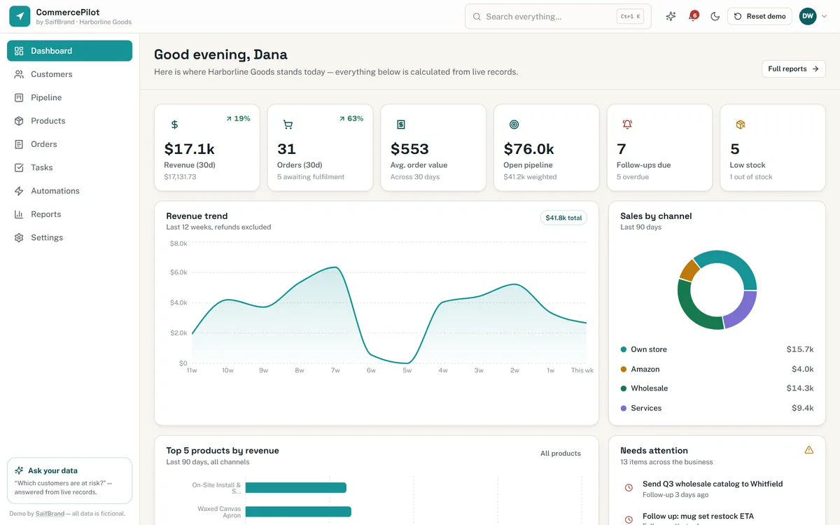 CommercePilot dashboard screen