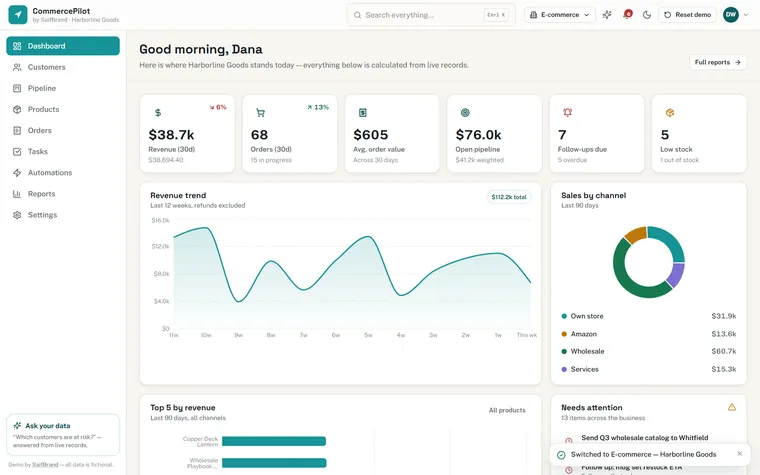CommercePilot dashboard screen