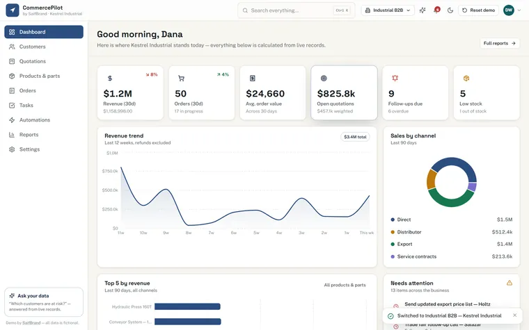 CommercePilot dashboard screen
