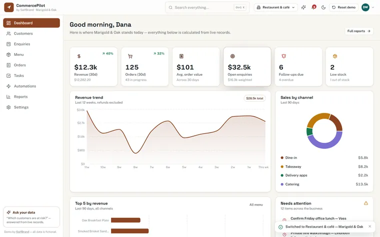 CommercePilot dashboard screen