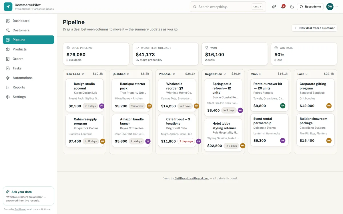 Drag and drop sales pipeline board with weighted forecast