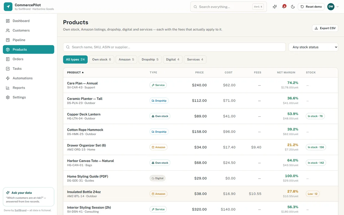 Product list with five product types and colour-coded net margin